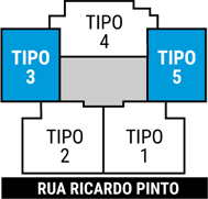 Tipos